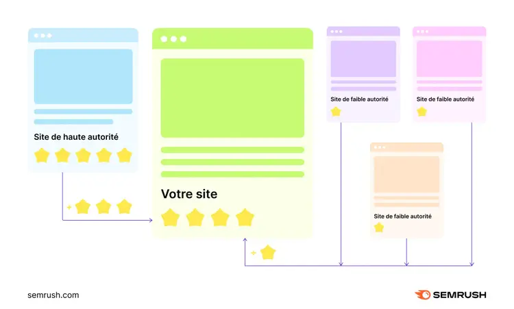 importance of quality backlinks