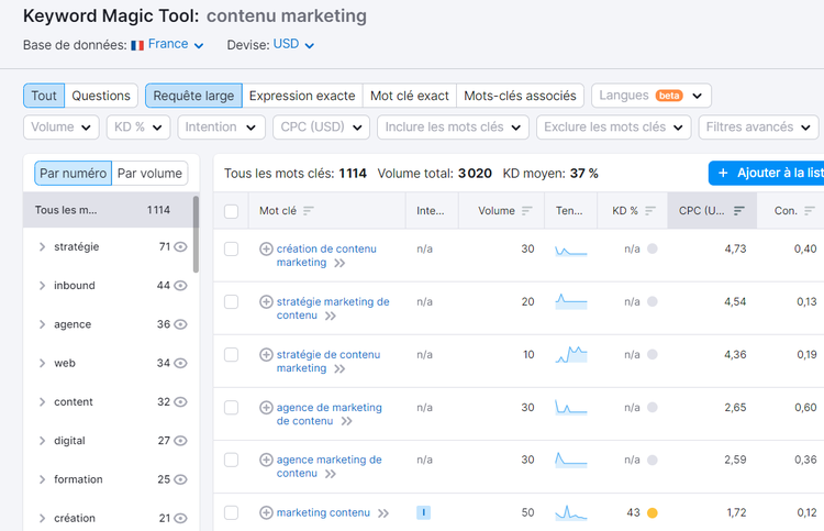 Keyword Magic Tool - mots clés de longue traîne associés