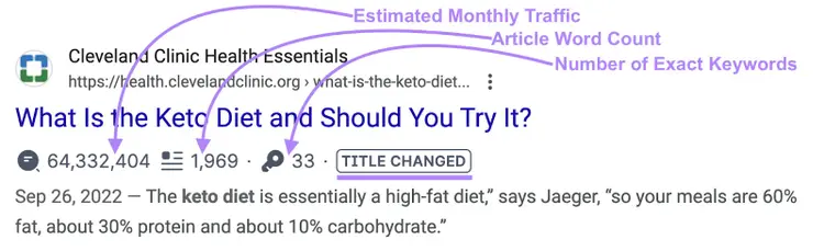 les métriques de l'outil de recherche de mots clés sont mises en évidence et étiquetées dans un listing serp.