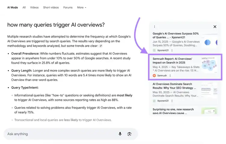 L'étude Semrush apparaît comme citation dans une réponse de Google AI Mode.