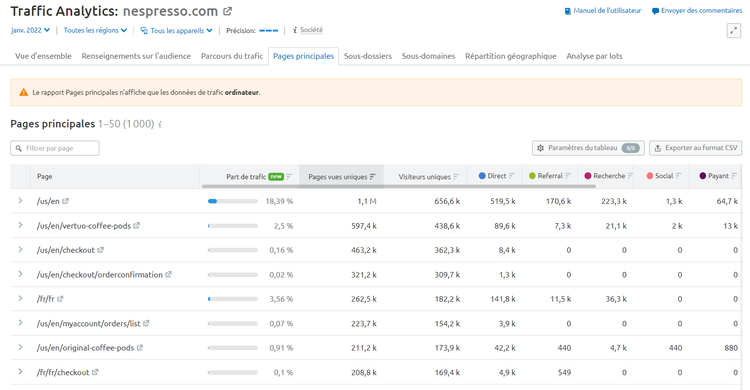 Semrush Traffic Analytics Pages principales