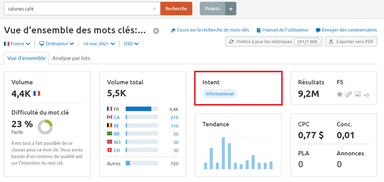 Semrush Vue d'ensemble des mots clés intention informationnelle
