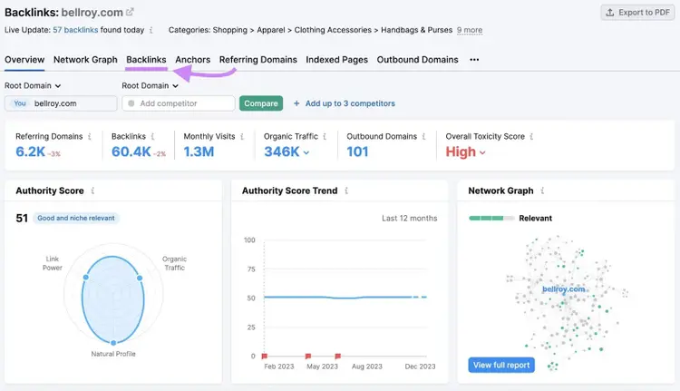 Tableau de bord "Backlinks" pour "bellroy.com"