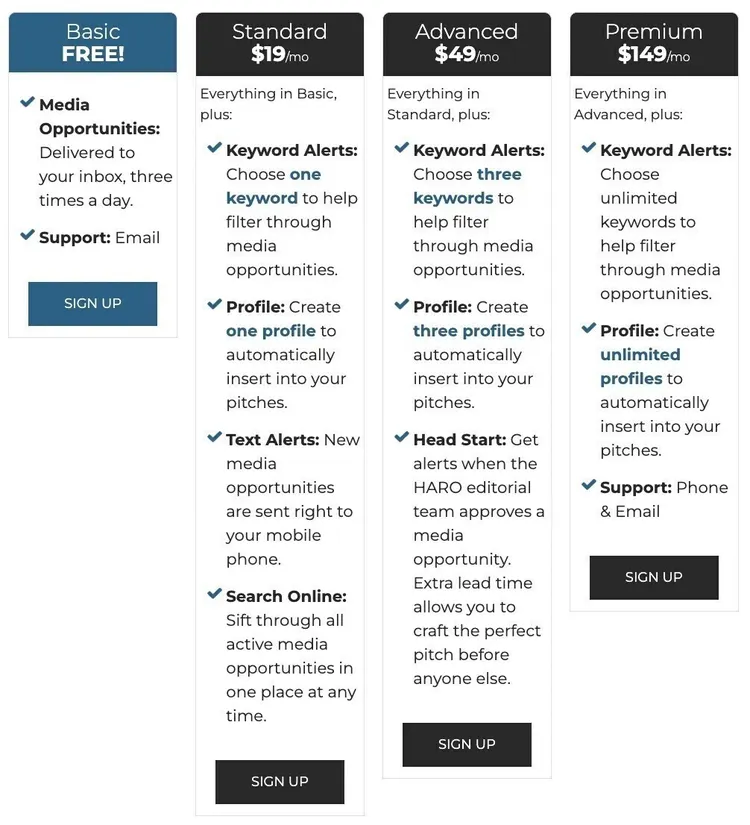 La page de tarification de HARO indique les prix des plans Standard, Advanced et Premium.
