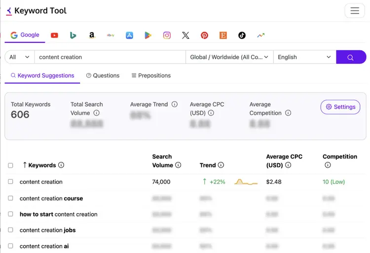 L'outil de mots clés donne des suggestions et des métriques comme le volume total de recherche, la tendance, le cpc moyen et la concurrence.