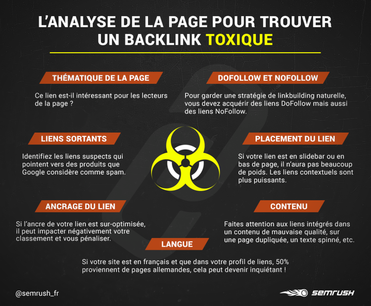 Infographie analyse de page pour trouver backlink toxique avec huit criteres d'evaluation