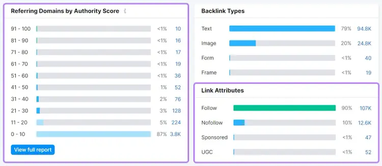 "Domaines référents par score d'autorité" et "Attributs des liens" dans le rapport Backlinks.