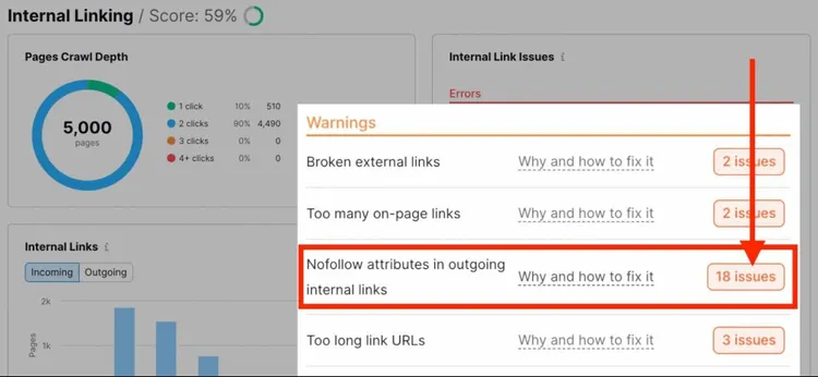 Liens internes nofollow
