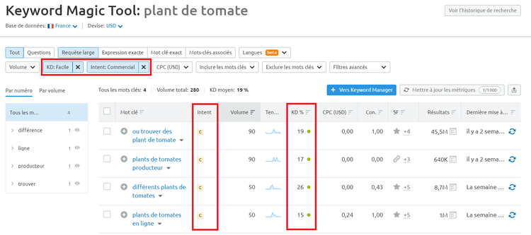 Semrush Keyword Magic Tool plant de tomate commercial facile