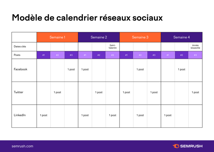 Semrush modèle calendrier réseaux sociaux petite entreprise