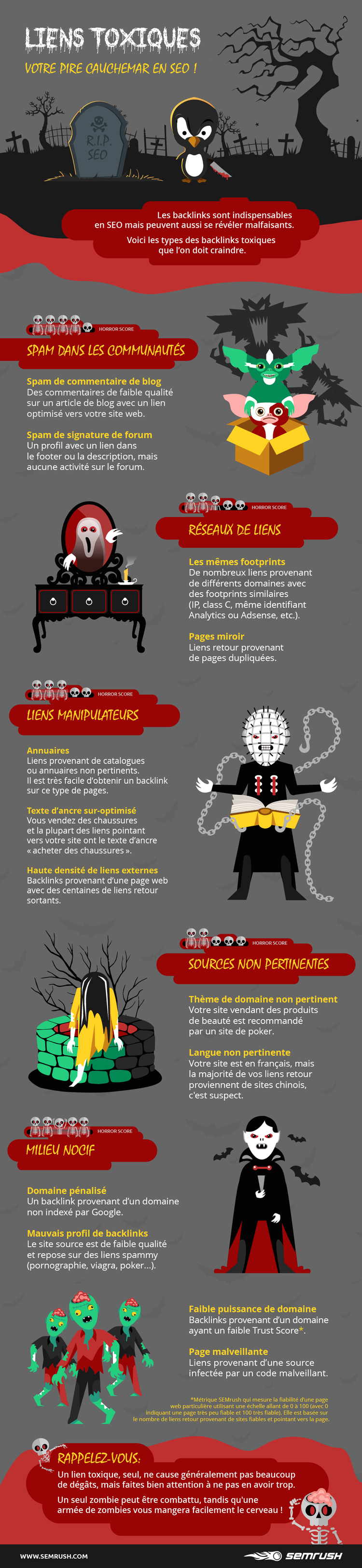 Infographie sur les liens toxiques en SEO montrant types et sources de liens nuisibles