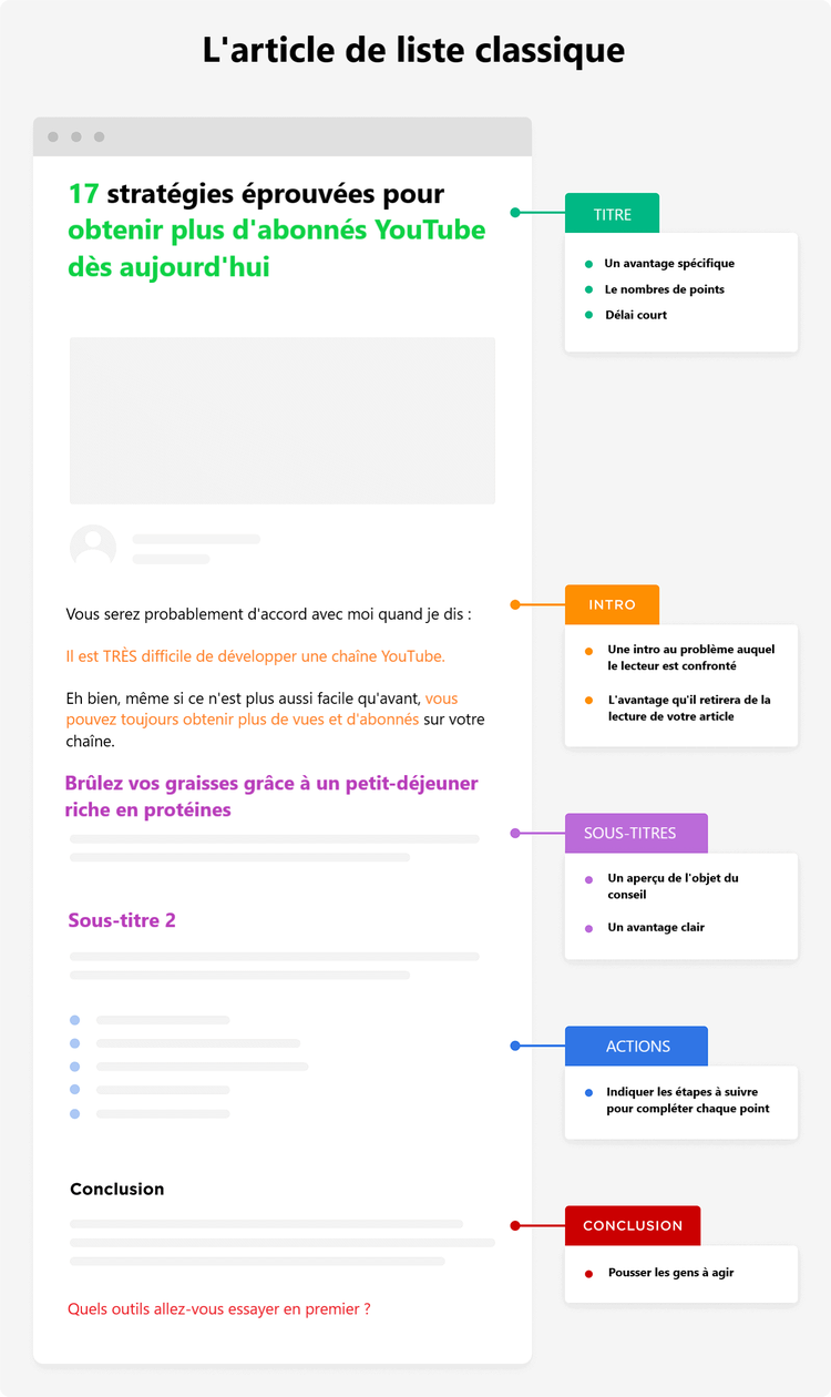 Article de liste classique