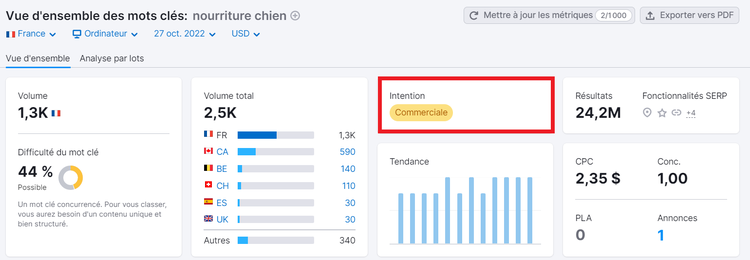 Vue d'ensemble des mots clés, intention