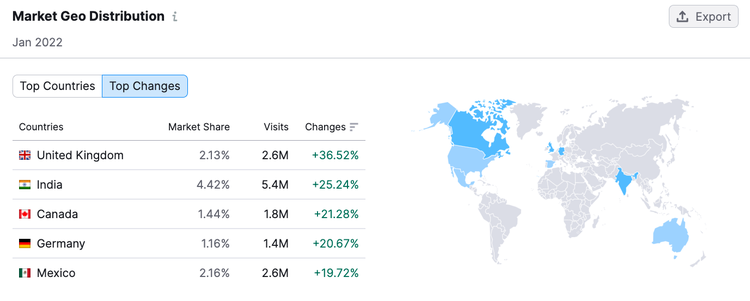 Répartition géographique du marché, Semrush