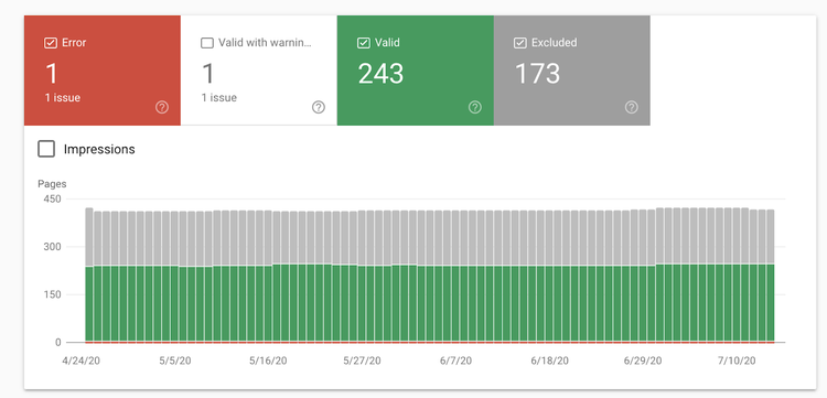 Google Search Console, rapport Couverture