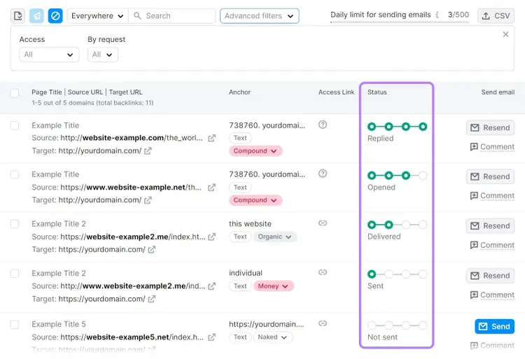 Tableau de bord de l'état des courriels dans l'outil Backlink Audit