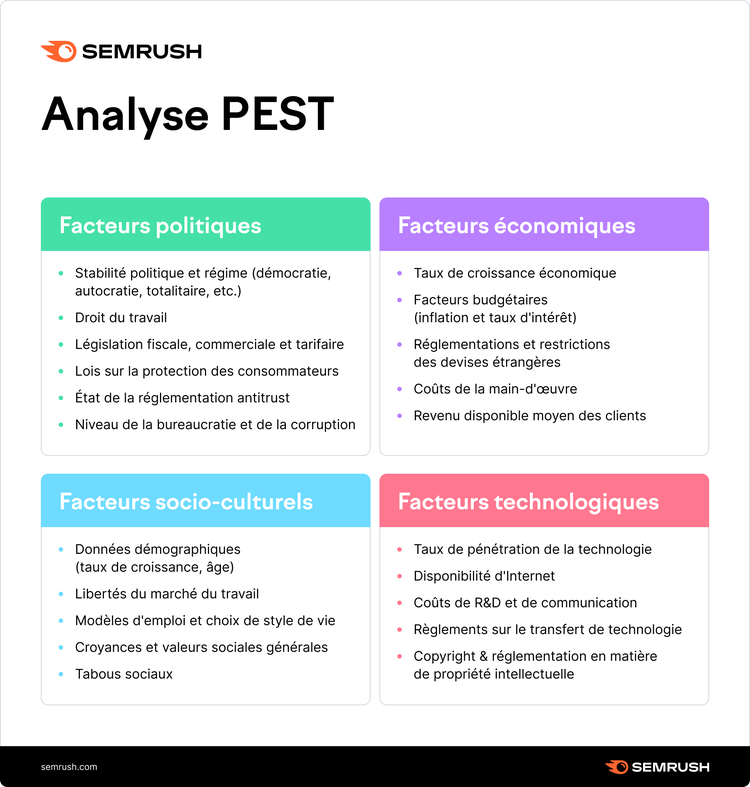 analyse PEST