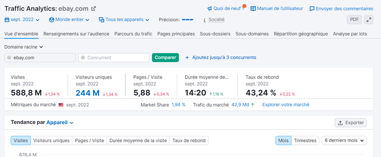 Traffic Analytics de Semrush