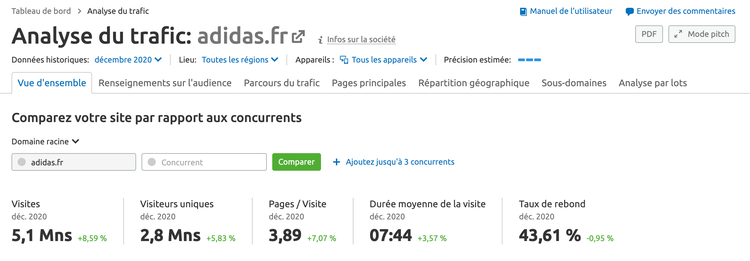 semrush-analyse-du-trafic