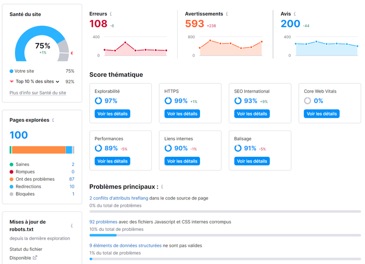 Semrush, Audit de site