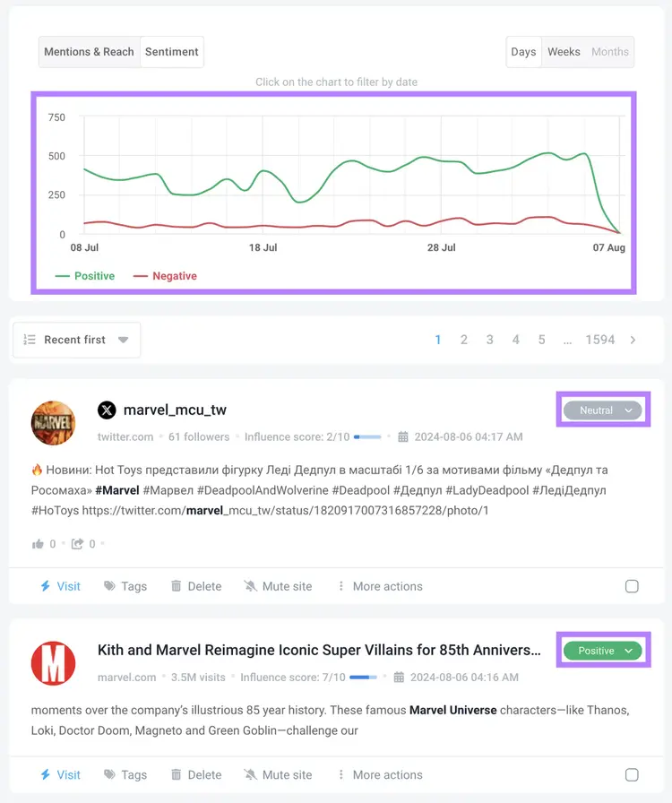 Graphique d'analyse des sentiments et liste des mentions de brand24