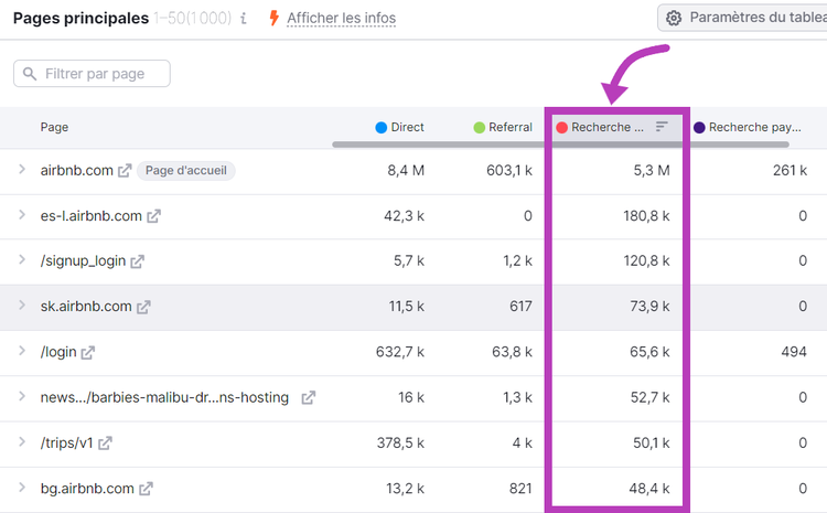 Filtrer les pages principales en fonction du canal de trafic dans Traffic Analytics de Semrush