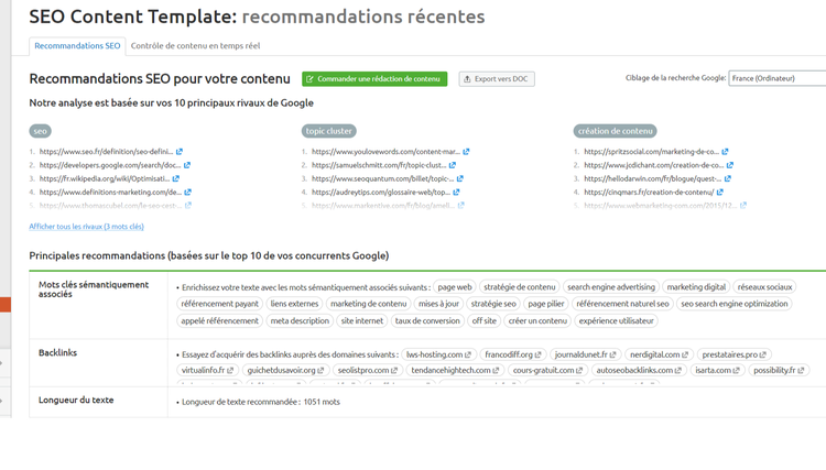 Semrush SEO Content Template recommandations récentes