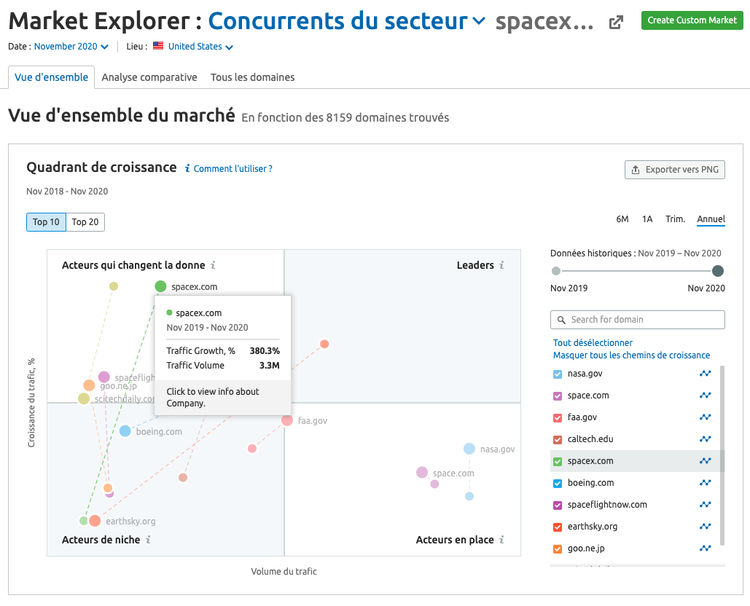 croissance spacex