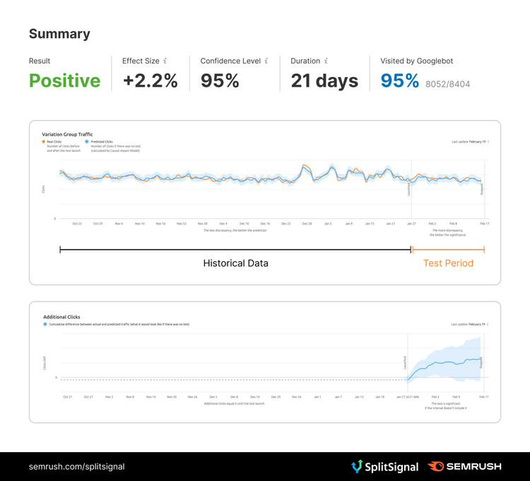 Résultats de l'étude sur les meta descriptions