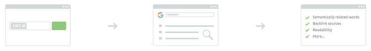 SEMrush SEO Content Template
