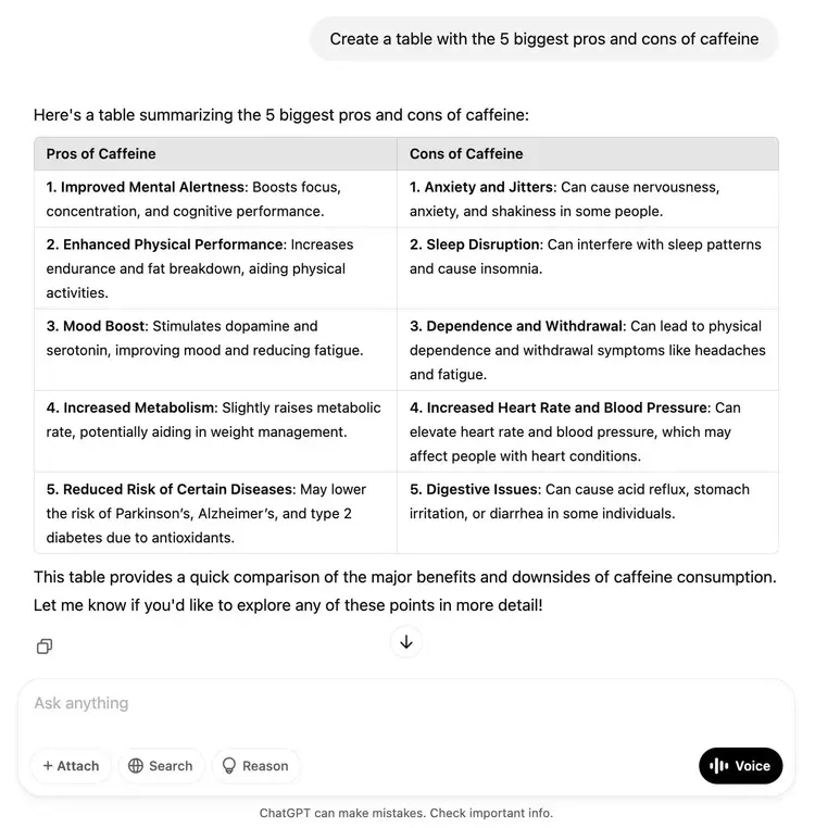 Une invite pour créer un tableau sur ChatGPT et le résultat généré par l'outil.