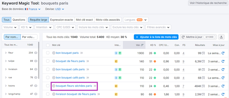 Keyword Magic Tool recherche mots-clés bouquets paris
