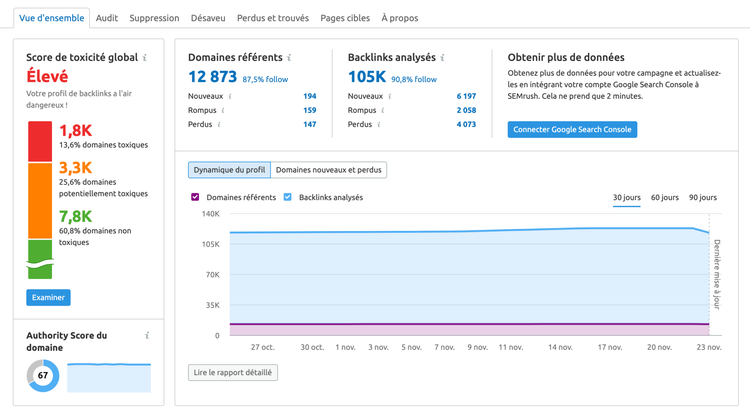 Semrush audit backlinks vue d'ensemble avec score toxicité
