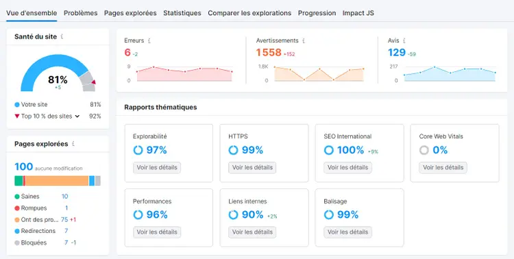 Onglet Vue d'ensemble d'Audit de site de Semrush, avec la Santé du site et la répartition des problèmes