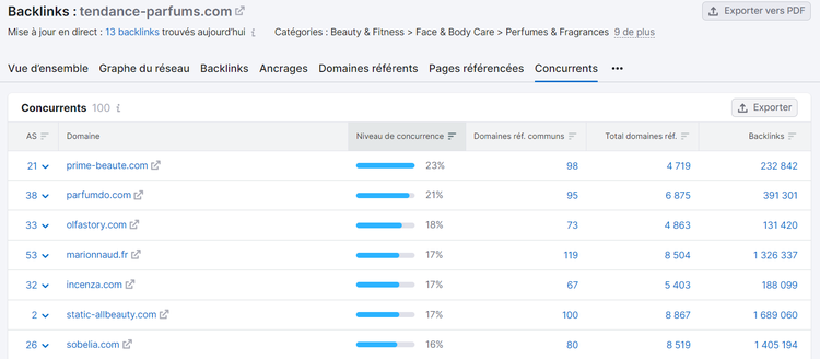 Liste de concurrents dans Analyse de backlinks de Semrush