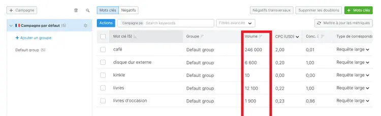 PPC Keyword Tool - le volume