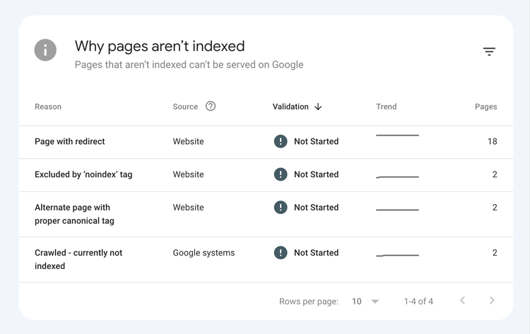 Pourquoi les pages ne sont-elles pas indexées ?