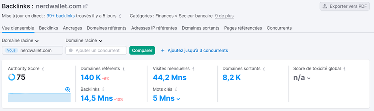 Analyse de backlinks, Authority Score