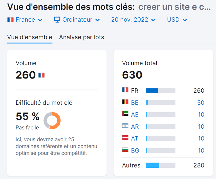 Semrush búsqueda palabras clave francesas volumen dificultad país