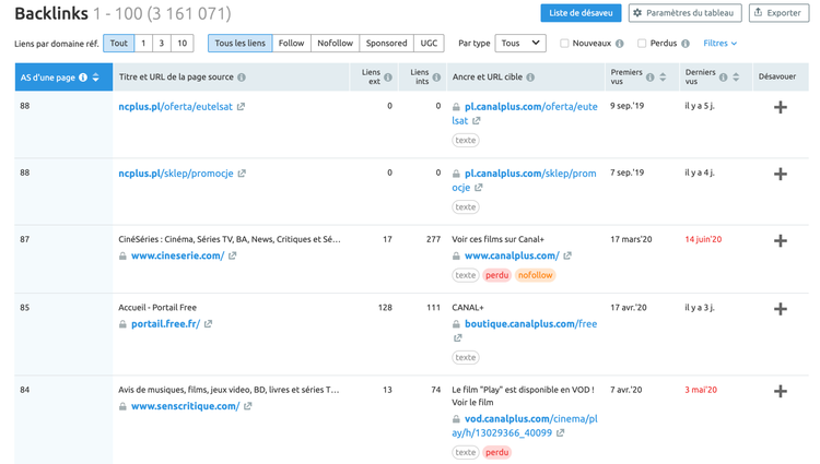 Semrush table backlinks avec autorité domaines référents classements