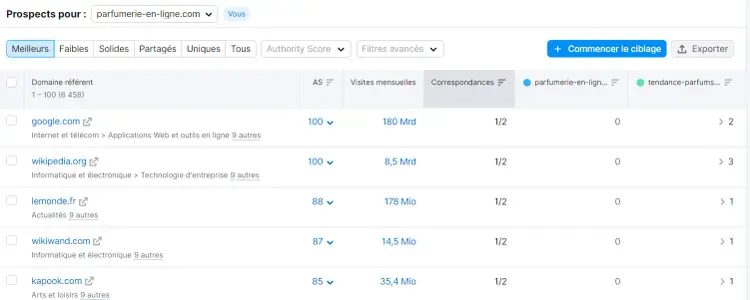 Liste de prospects dans Possibilités de backlinks de Semrush