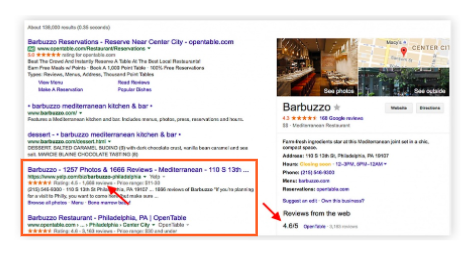 Résultats Google Barbuzzo avec étoiles notation et avis clients en riche extrait
