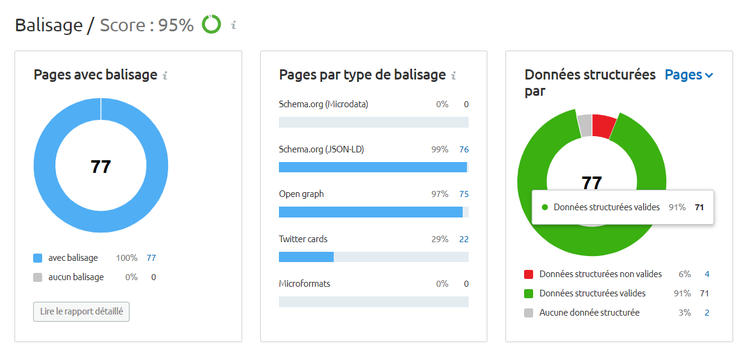 Semrush Audit de site Balisage