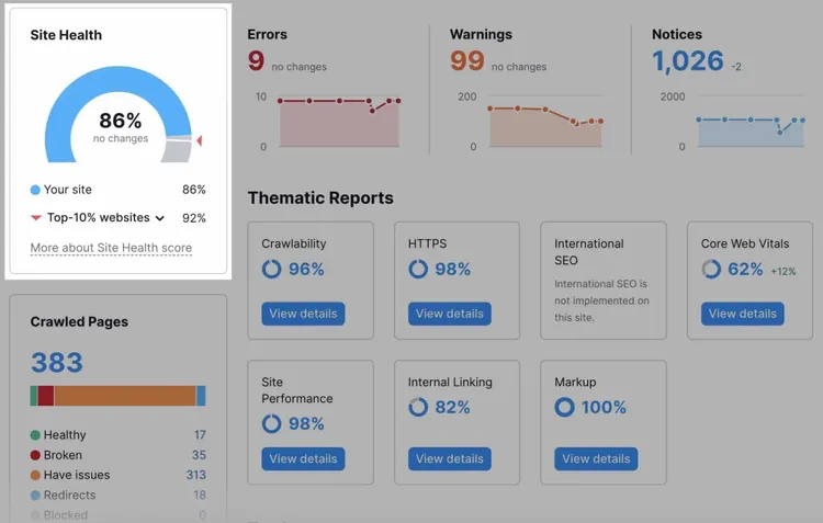 score de santé du site