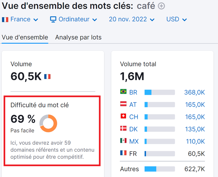 Vue d'ensemble des mots clés, difficulté du mot clé