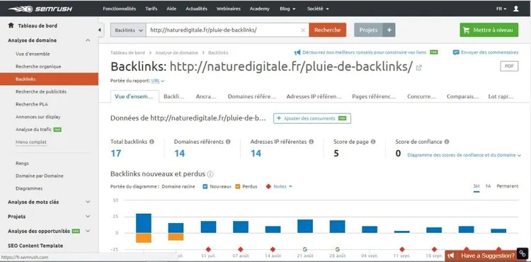 Semrush rapport backlinks naturedigitale.fr avec graphiques