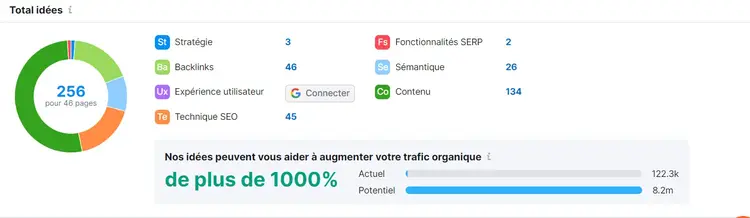 Idées d'amélioration du SEO on-page fourni par On Page SEO Checker