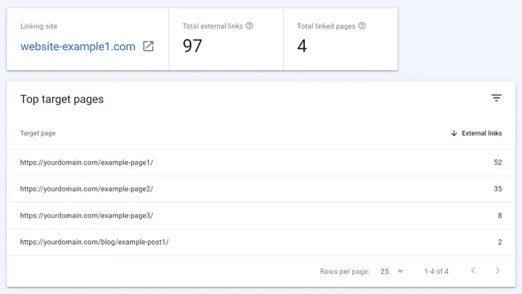 Section "Pages cibles principales" du rapport "Liens externes".