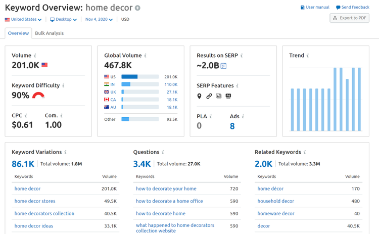 Capture d’écran de SEMrush Keyword Overview