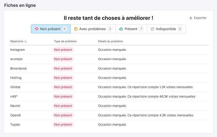 Liste de points à améliorer pour votre SEO local dans Listing Management de Semrush